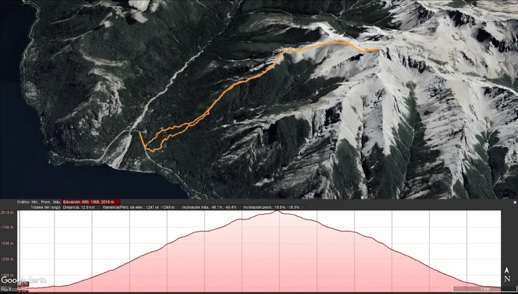 Google earth mapa distancia elevacion cerro Alfredo