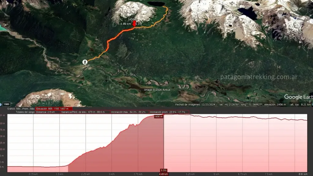 trekking bariloche perfil caracol ilon