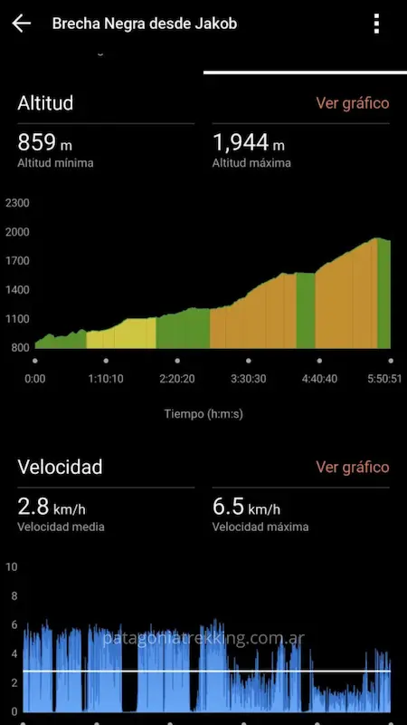 Garmin Explore: cómo usar la app para seguir tracks y orientarse en la montaña 14 4